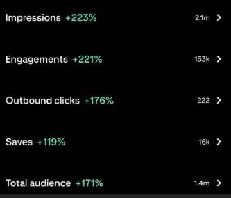 Pinterest Management Service