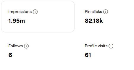 Pinterest Management services affordable