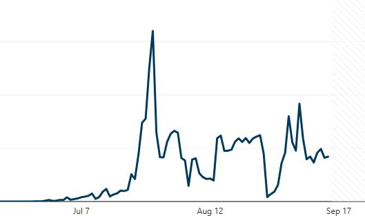 Pinterest marketing services results proof of a best pinterest VA