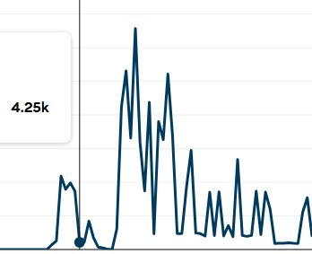 Pinterst management services waseem abbas