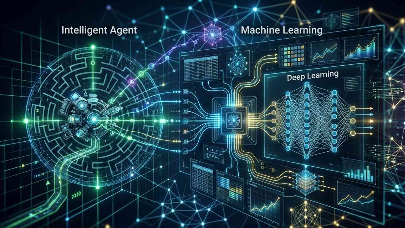 Intelligent Agent vs Machine Learning vs Deep Learning: Key Differences