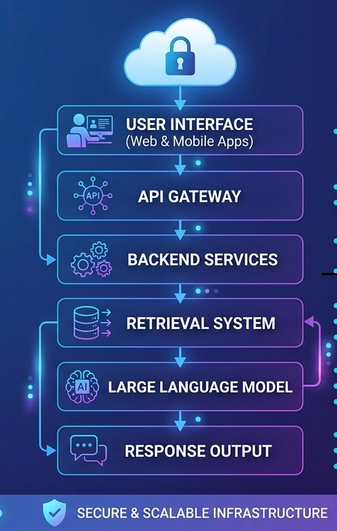 Retrieval-Augmented Generation (RAG)